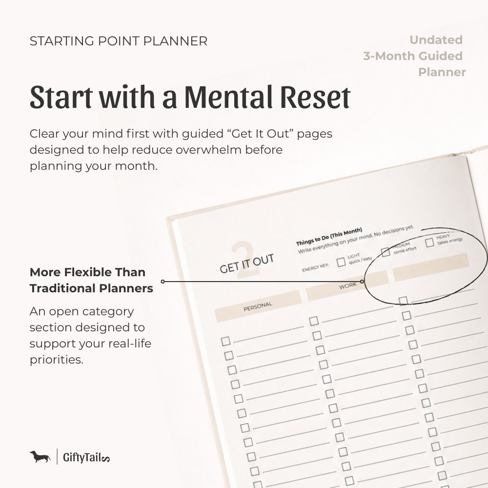 The Starting Point Planner listing image featuring guided “Get It Out” mental reset pages with open planning categories designed to reduce overwhelm and organize priorities.